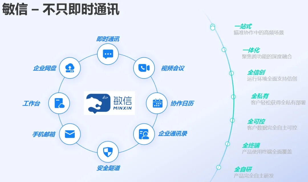 敏信即时通讯.png